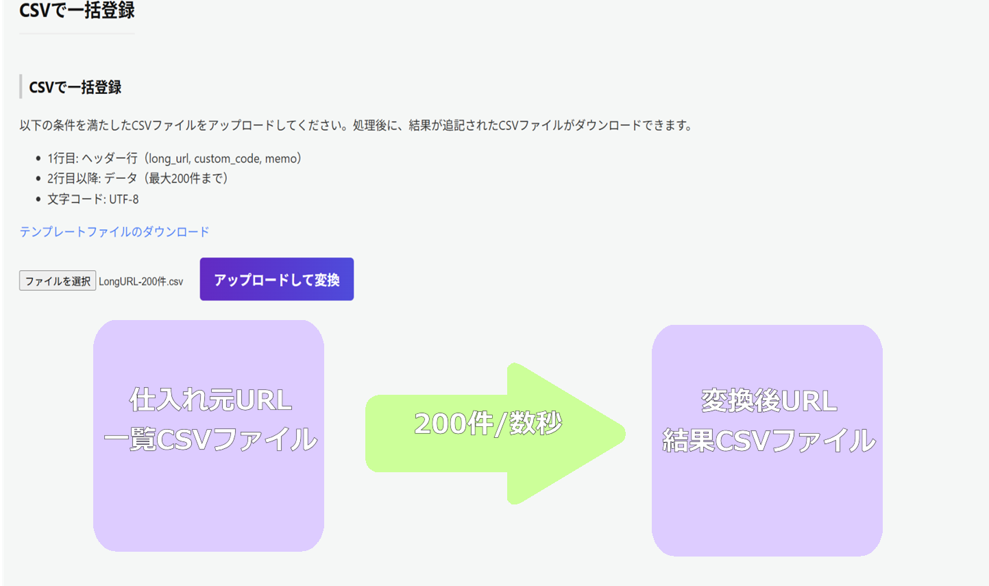 CSV一括登録の画面