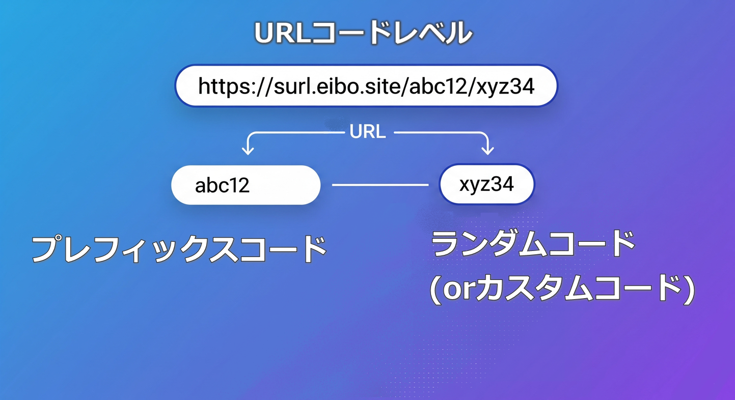 URL構造の図解